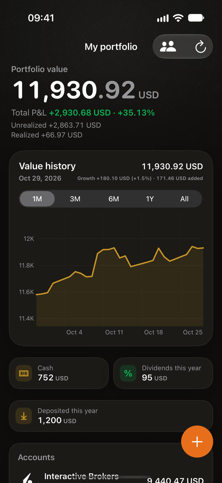 Portfolio and dividends