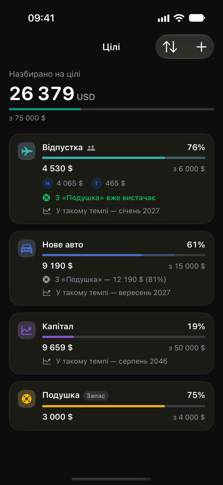 Цілі на заощадженнях, а не на картці