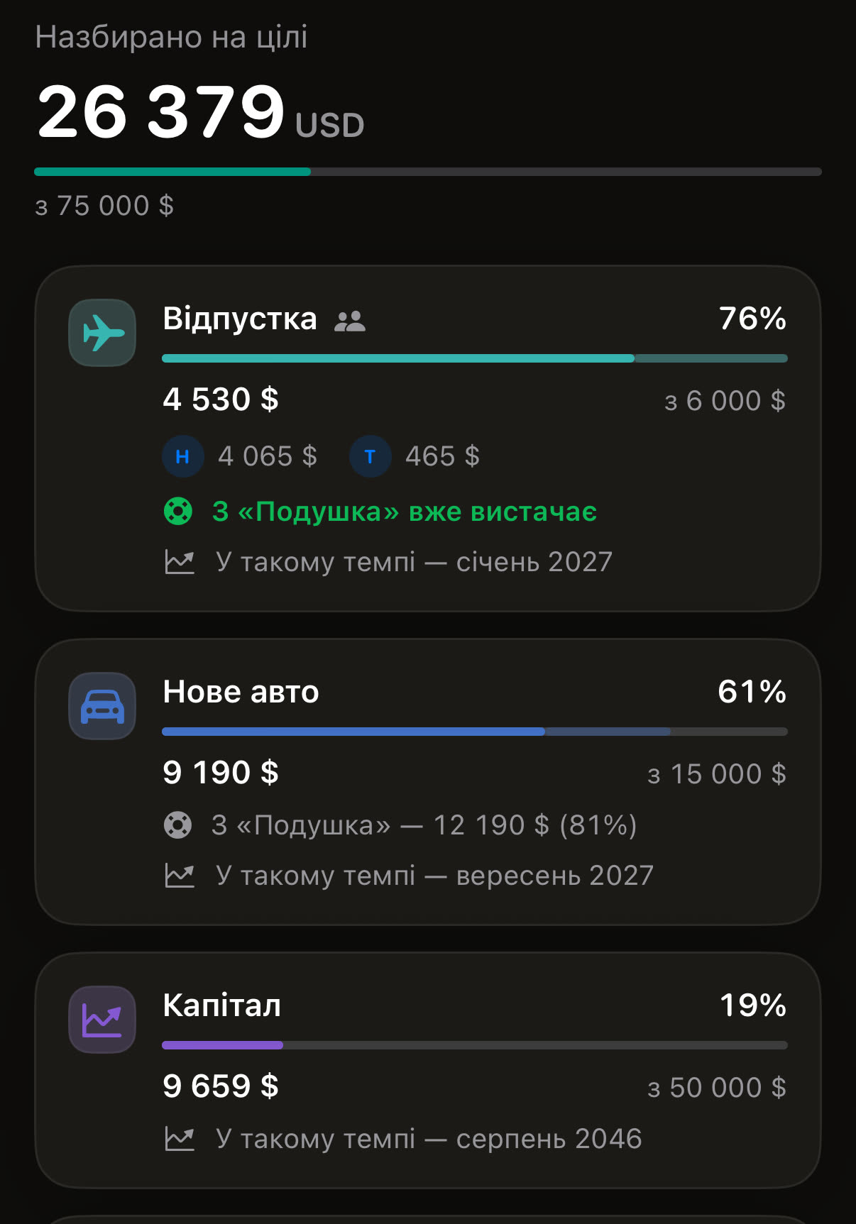 Цілі