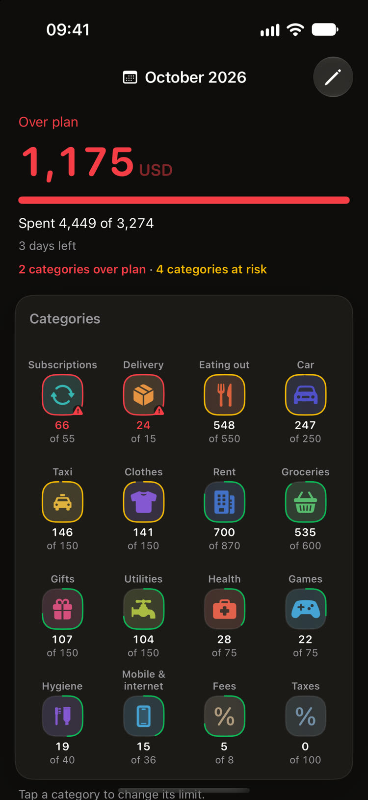 The month's plan: categories over plan
