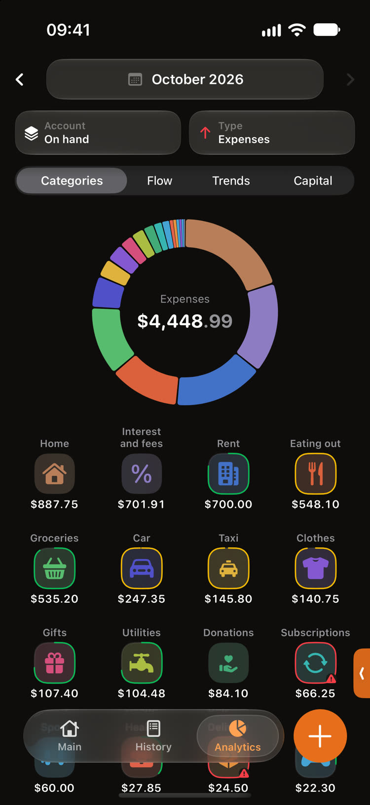 Analytics: categories