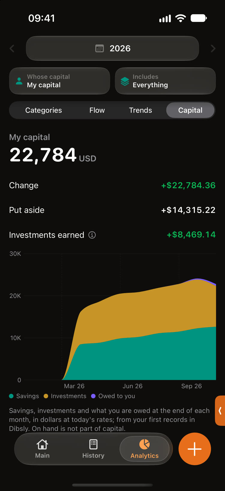Analytics: capital
