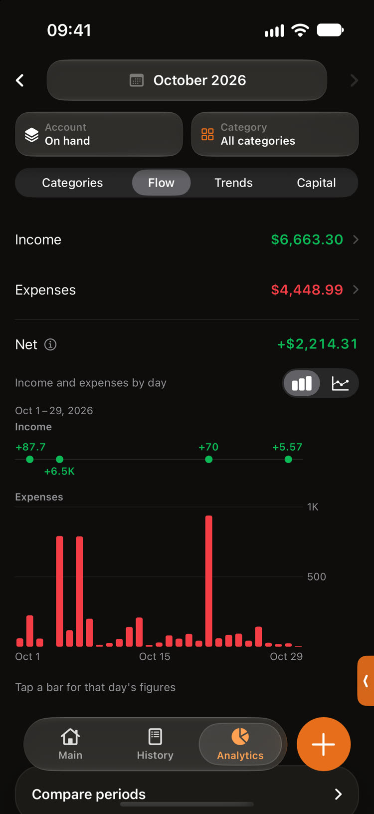 Analytics: cash flow by day
