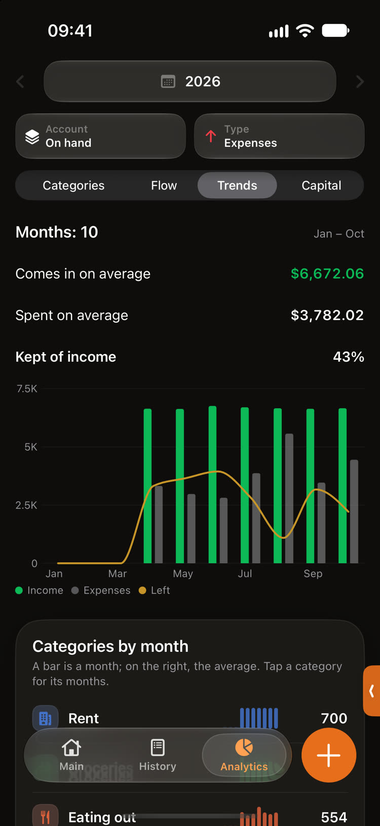 Analytics: trends over the year