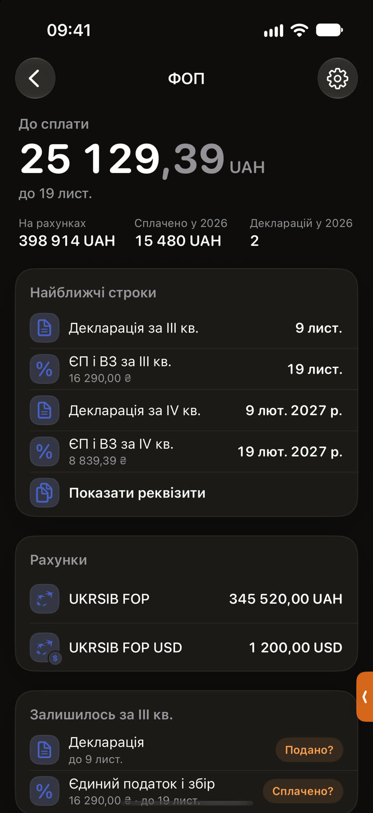 ФОП 3 групи